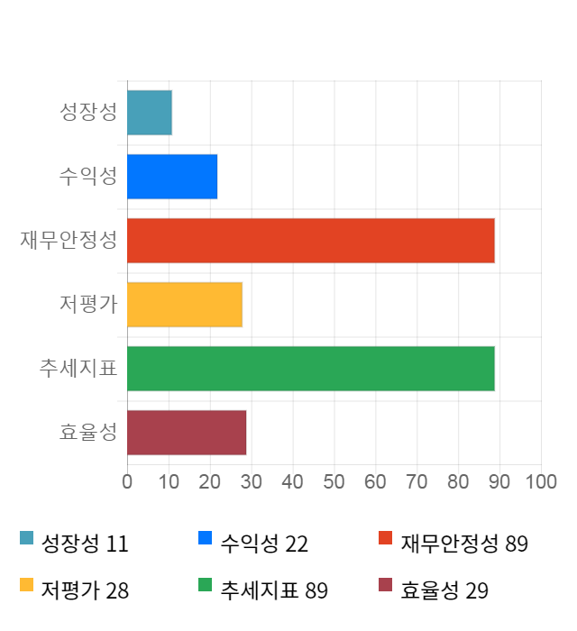 비덴트, 전일 대비 약 8% 하락한 8,910원