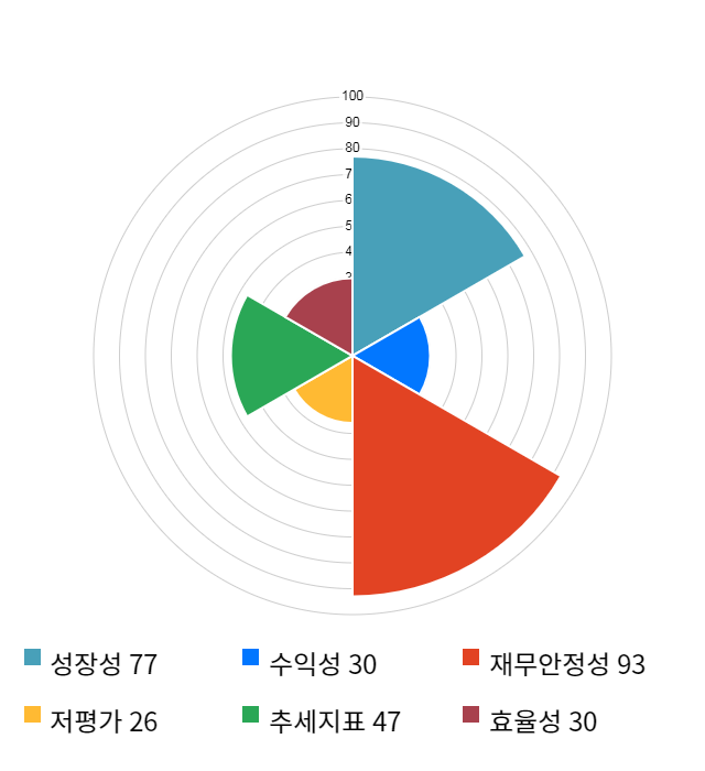 아이디스, 전일 대비 약 4% 하락한 23,450원