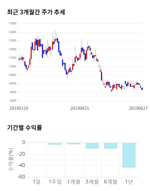 리더스코스메틱, 전일 대비 약 3% 하락한 9,390원