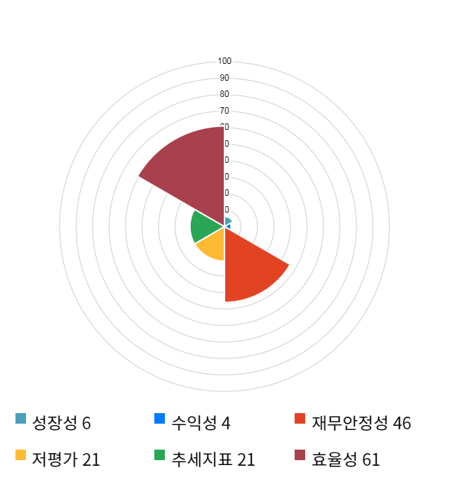 리더스코스메틱, 전일 대비 약 3% 하락한 9,390원