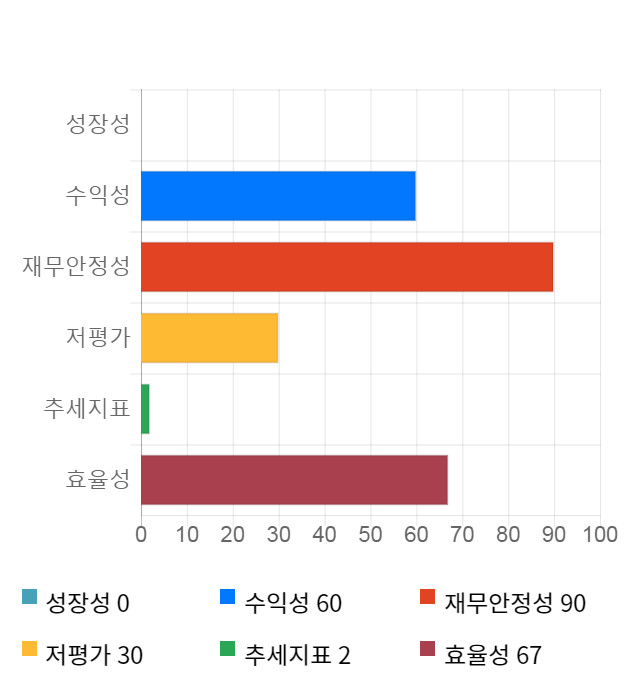 이지케어텍, 전일 대비 약 6% 하락한 18,000원