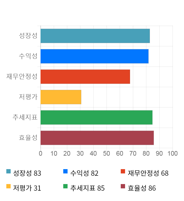 미스터블루, 15% 급등... 전일 보다 520원 상승한 4,055원