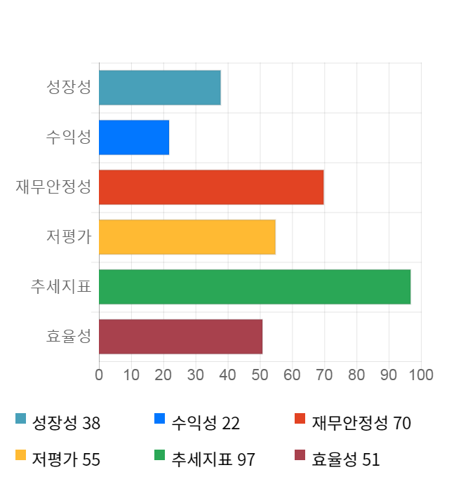 화천기계, 11% 하락... 전일 보다 410원 내린 3,210원