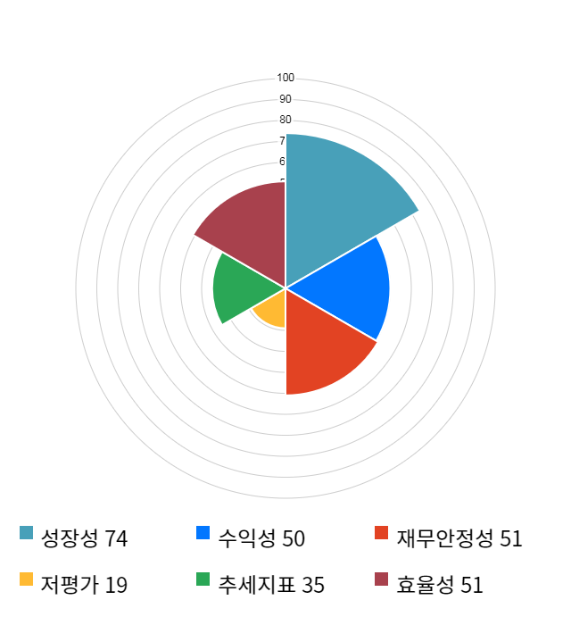 큐브엔터, 전일 대비 약 6% 하락한 3,520원