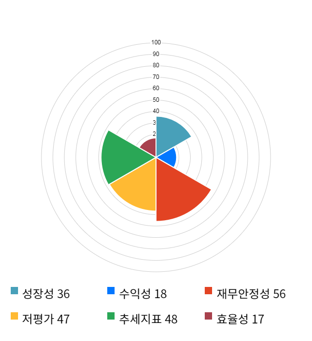 코맥스, 전일 대비 약 5% 하락한 4,000원