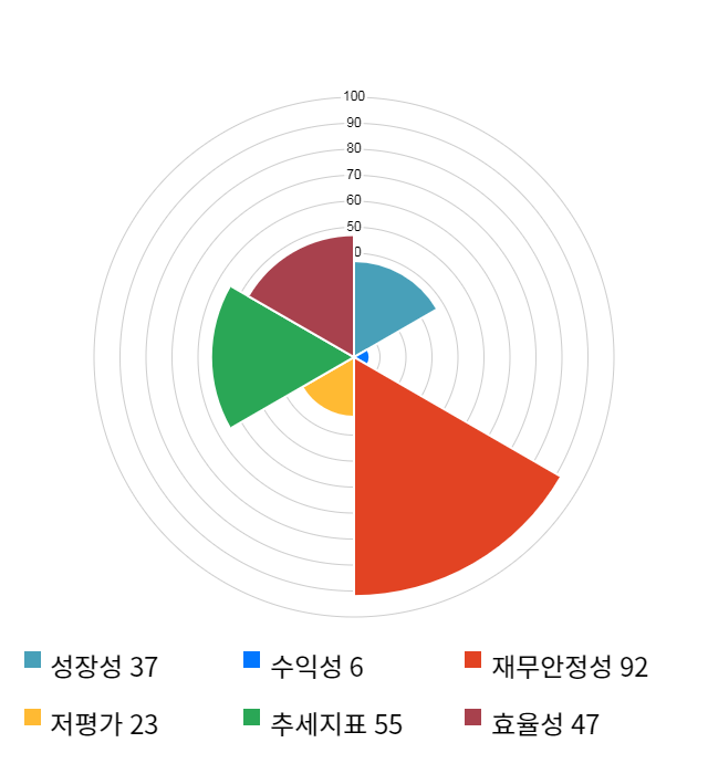 네이블, 전일 대비 약 3% 하락한 3,970원