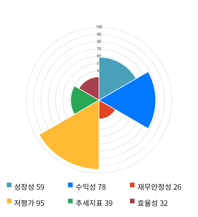 두산인프라코어, 전일 대비 약 6% 하락한 6,280원