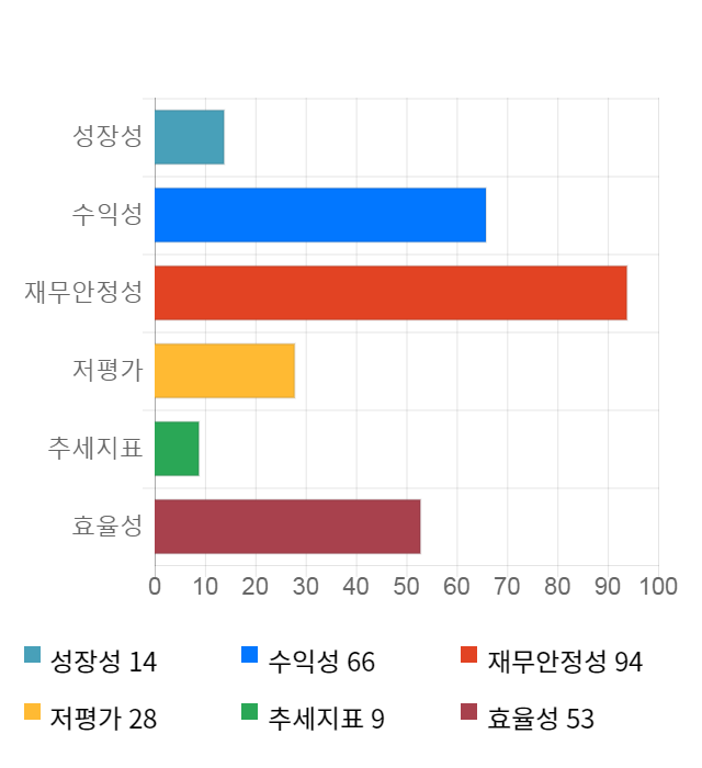 제넥신, 전일 대비 약 7% 하락한 58,200원