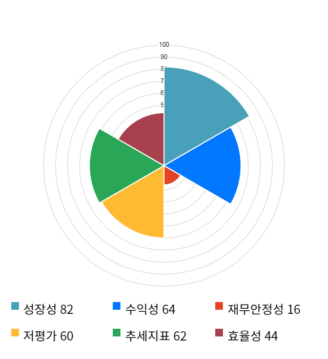 화승인더, 전일 대비 약 3% 하락한 9,030원