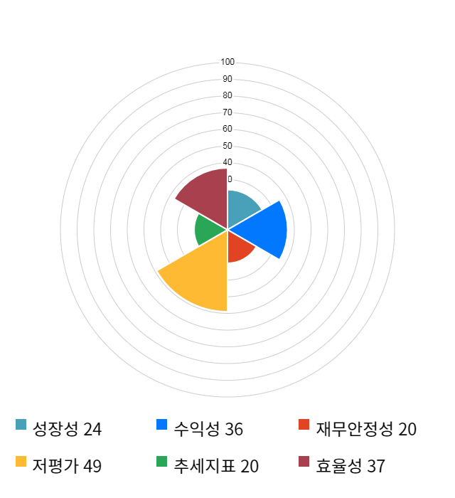 LIG넥스원, 전일 대비 약 3% 하락한 31,100원