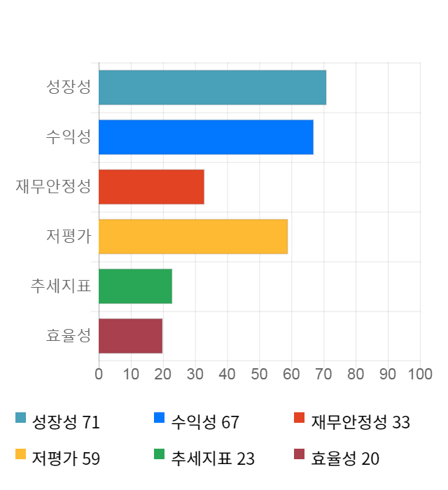 한독, 전일 대비 약 3% 하락한 24,900원