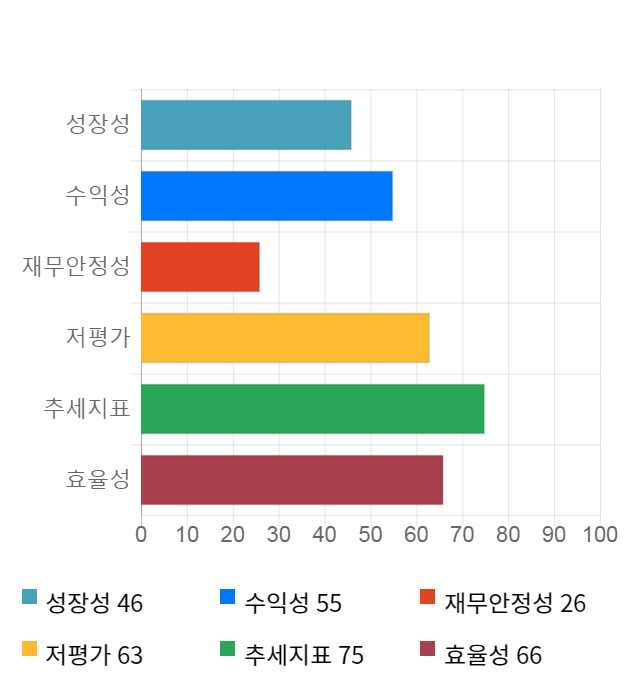 코아시아, 전일 대비 약 8% 하락한 7,280원