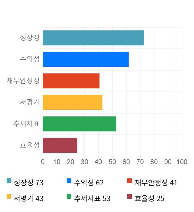 부산산업, 전일 대비 약 4% 하락한 120,500원