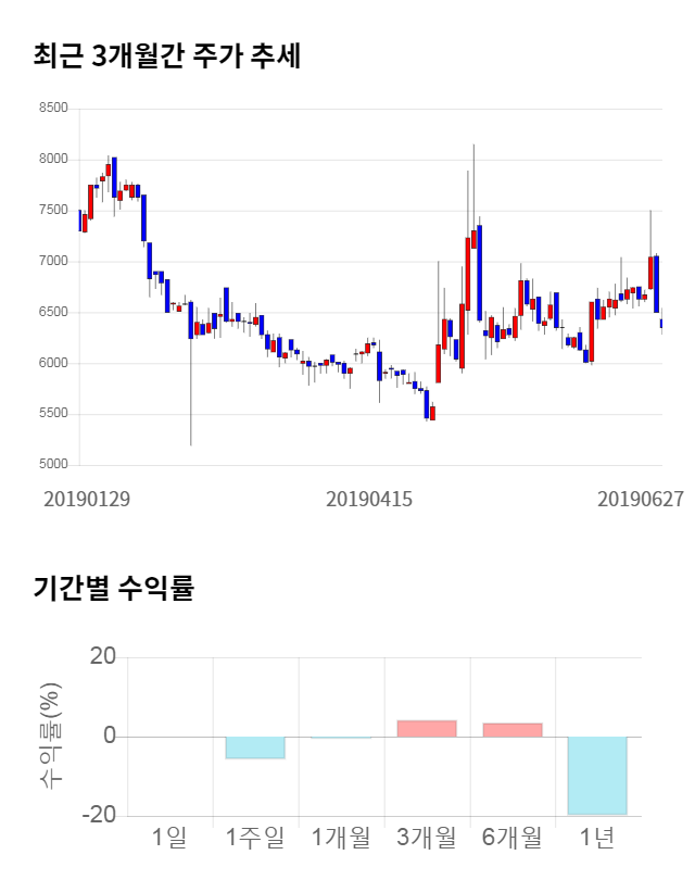 아이컴포넌트, 전일 대비 약 9% 상승한 6,930원