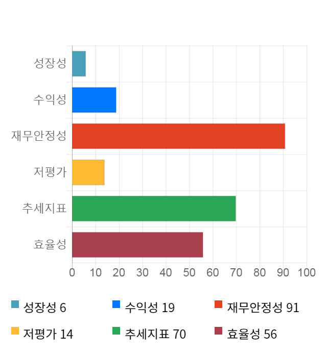 블러썸엠앤씨, 전일 대비 약 5% 하락한 23,200원