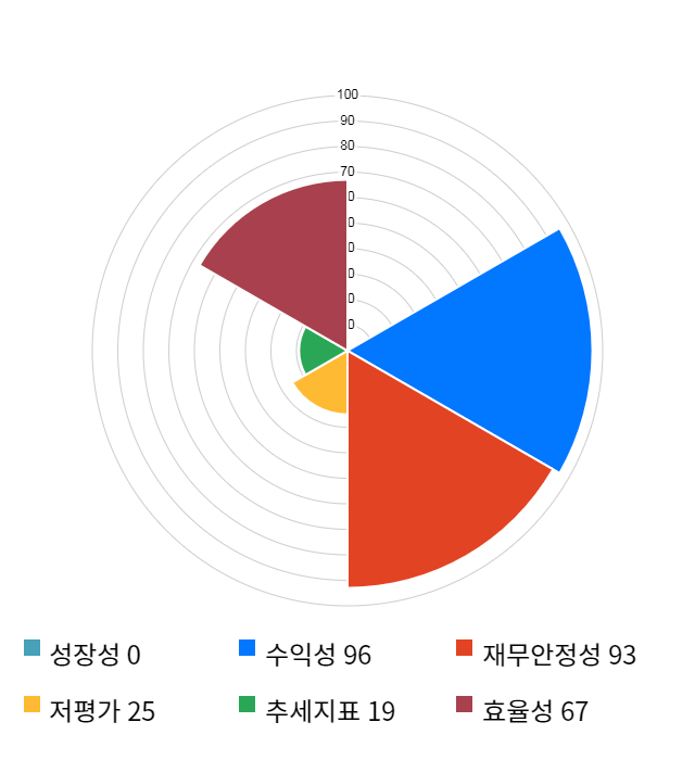 대보마그네틱, 전일 대비 약 3% 하락한 43,600원