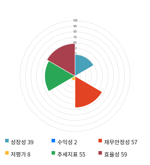 전진바이오팜, 11% 급등... 전일 보다 1,400원 상승한 14,200원