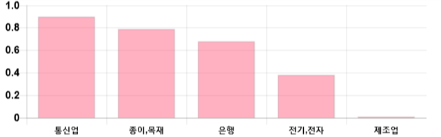 [이 시각 코스피] 코스피 현재 2129.75p 하락 반전