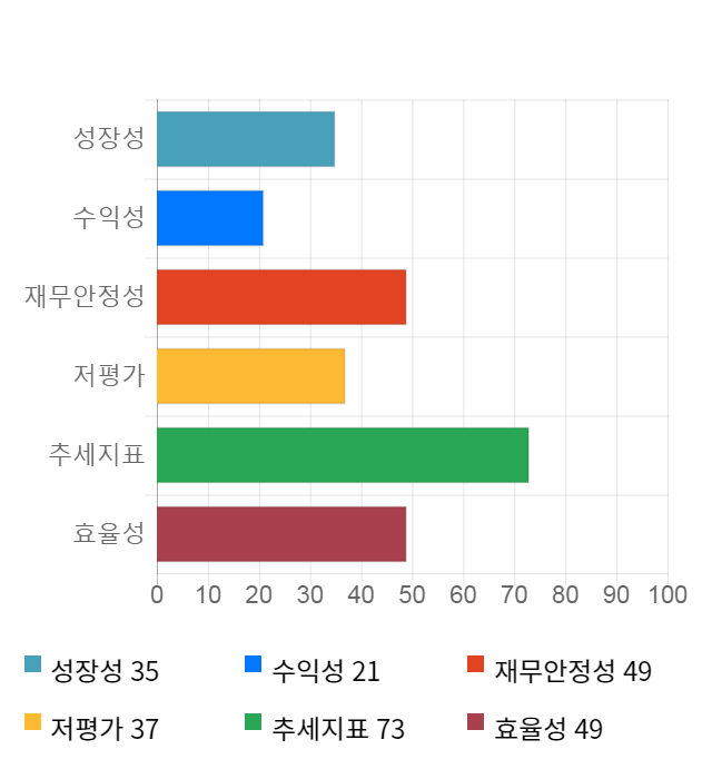 KT서브마린, 전일 대비 약 6% 상승한 4,215원