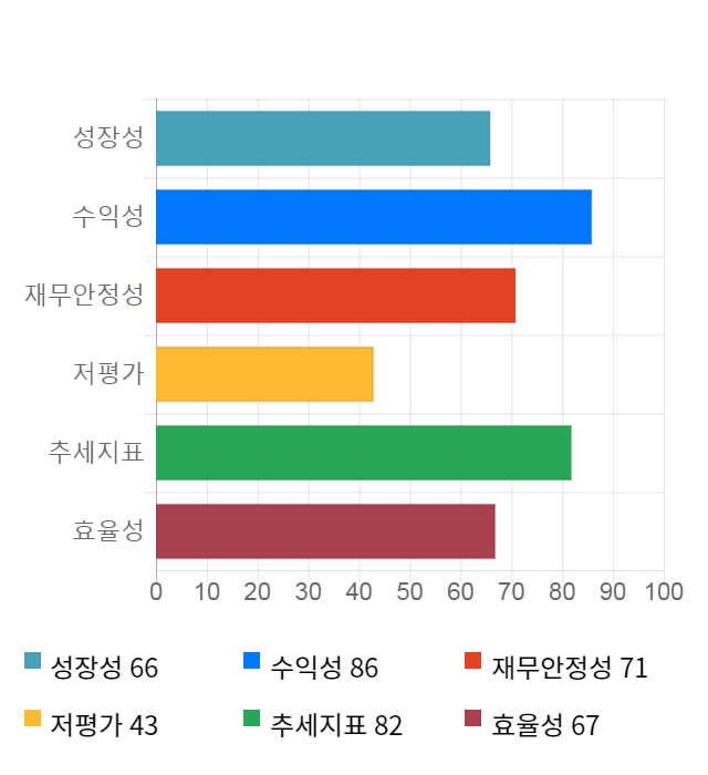 이엠넷, 전일 대비 약 4% 상승한 4,035원