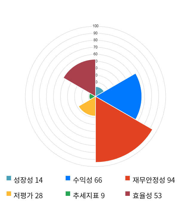 제넥신, 11% 하락... 전일 보다 6,800원 내린 55,600원