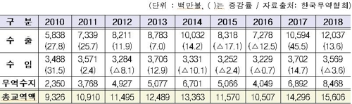 필리핀과 FTA 협상 개시 선언…11월 타결 목표