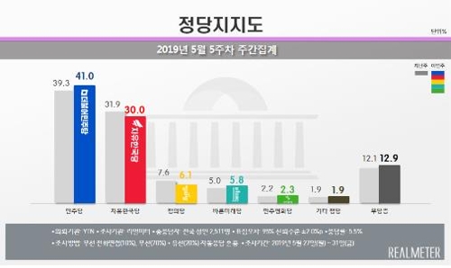 국회의원 국민소환제…찬성 78% vs 반대 16%[리얼미터]