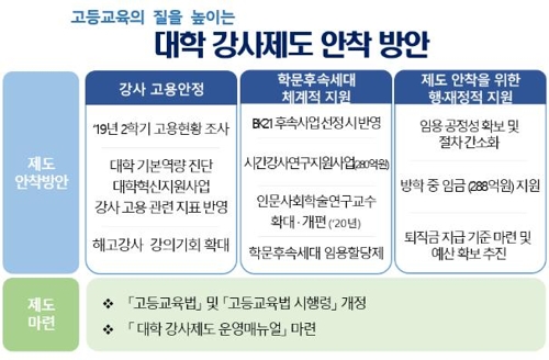 강사 감축 대학에 재정지원 불이익…해고강사는 구제책 마련