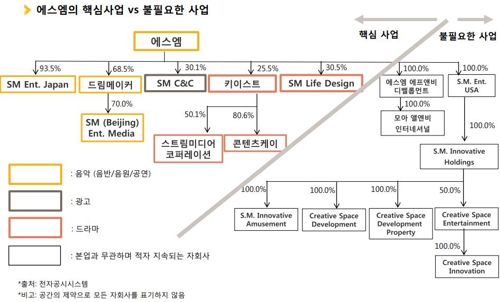 KB자산운용 SM에 주주서한…"이수만 개인회사 합병해야"