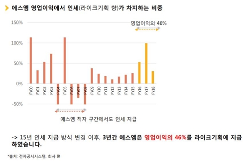 KB자산운용 SM에 주주서한…"이수만 개인회사 합병해야"