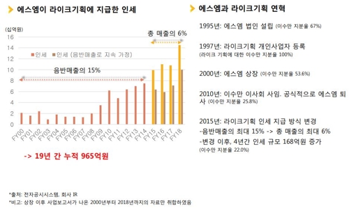 KB자산운용 SM에 주주서한…"이수만 개인회사 합병해야"