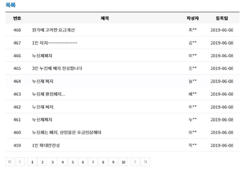 전기요금 개편 국민의견 500건 육박…누진제 폐지 지지 우세