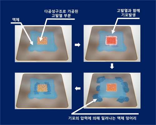 ESS 배터리 화재 막는다…세계 첫 '무방향 냉각판' 개발