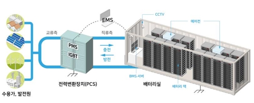 민관조사위 "ESS 화재는 제조결함에 관리부실 겹친 복합 인재"