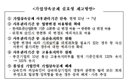 가업상속공제 업종·자산·고용요건 완화…유지기간 10년→7년