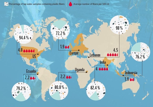 "1인당 섭취 미세플라스틱, 매주 신용카드 1장 분량"