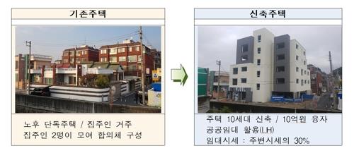 김현미 "둥지 내몰림·공동체 와해 없는 주택정비사업 추진"