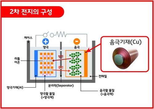 LG vs SK 미래 먹거리 '전기차 배터리' 두고 2차 투자승부