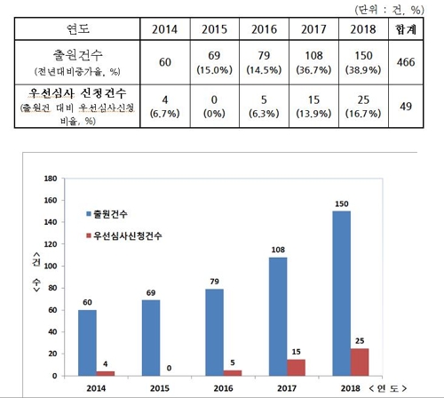 접히는 유리 투명필름이 '폴더블폰' 미래…핵심특허 확보 치열