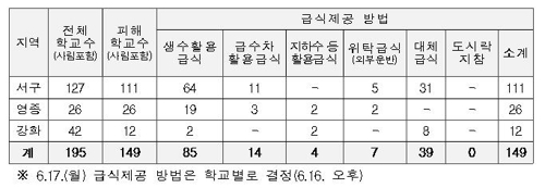 '붉은 수돗물' 피해학교 149곳…교육부, 특별지원금 검토