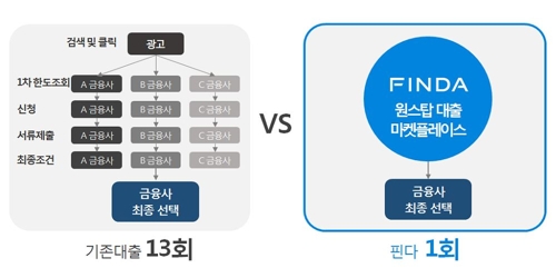 대출상품 한번에 비교·가입…혁신금융 플랫폼 속속 가동