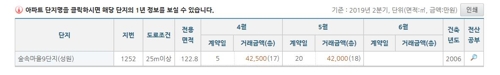 '3기 신도시로 1억 빠졌다'던 일산 아파트, 실거래가 들여다보니