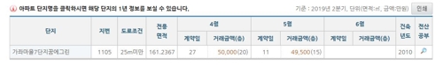 '3기 신도시로 1억 빠졌다'던 일산 아파트, 실거래가 들여다보니