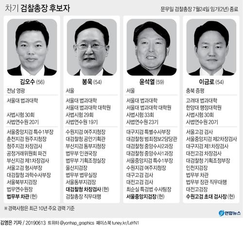 文정부 두번째 검찰총장 누구…최종 후보자 내일 발표날듯