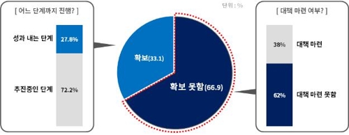 "기업들, 미래 준비에 '삼중고' 겪는다…샌드위치 현상 심화"