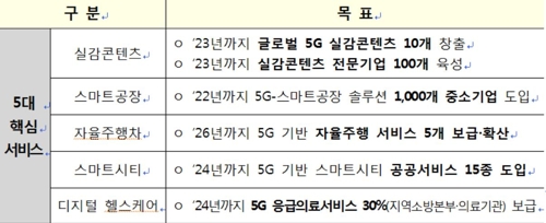 '자율주행차 기반' 정밀도로지도, 하반기 고속도로에 조기 구축