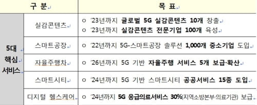 자율주행차 3D 정밀도로지도, 하반기 고속도로에 조기 구축(종합)