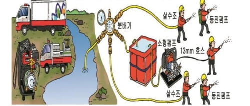 [게시판] 국립공원공단, '제2회 산불 지상 진화' 경연대회