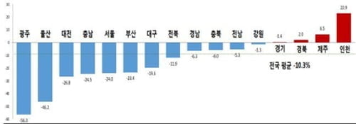 교통사고 사망자 올 들어 10%↓…보행자 비중 여전히 40% 육박