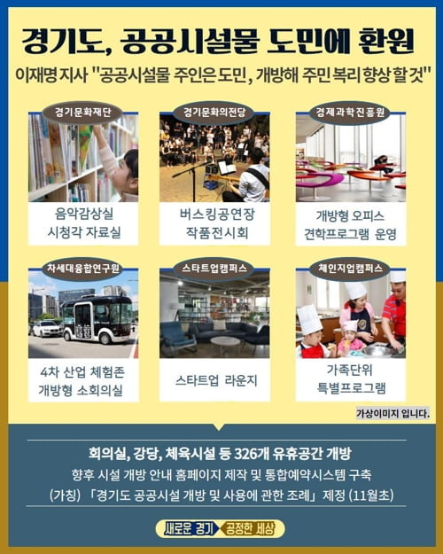 경기도의 '열린 공유'…공공시설 강당ㆍ체육시설 도민에 개방